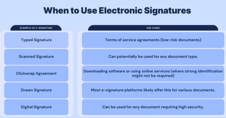 How to Resolve e-Signature Issues in Parivahan