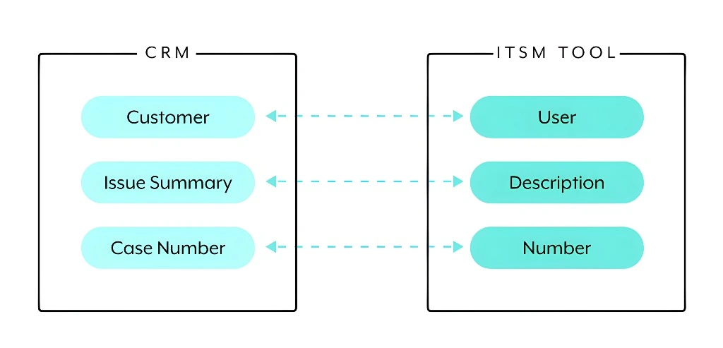 Solving Data Sync Issues Between Vahan and Sarathi Portals